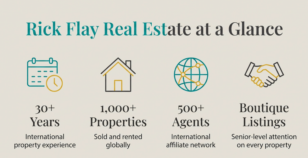 Rick Flay Real Estate Core services