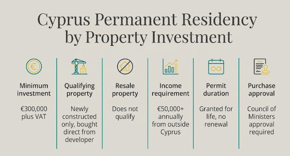 Permanent Residency Cyprus