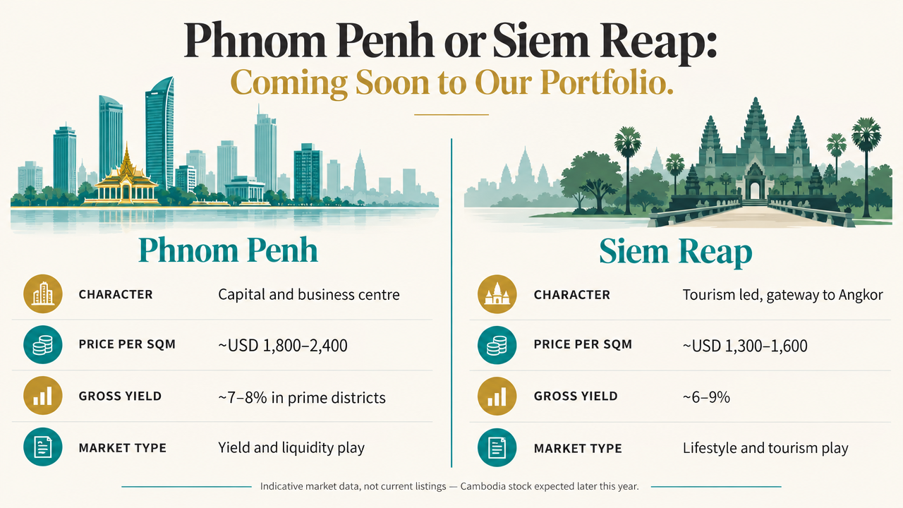 Phnom Penh and Siem Reap Property for Foreign Buyers