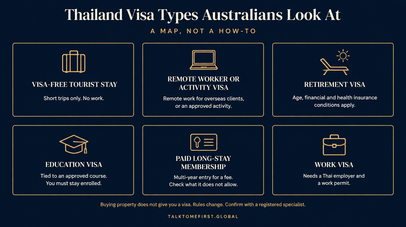 Thailand Visa for Australian