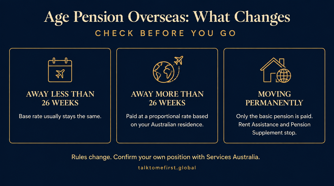Age pension overseas, what changes